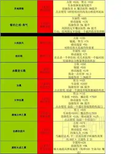世界rpg怎么看装备技能，世界rpg装备速查插图