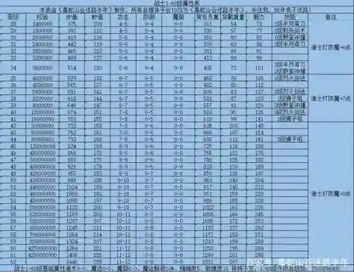 传奇道道合击技能书，合击版传奇道士属性点加什么插图