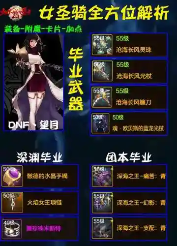 dnf新手刷图攻略，dnf100新手刷图职业插图