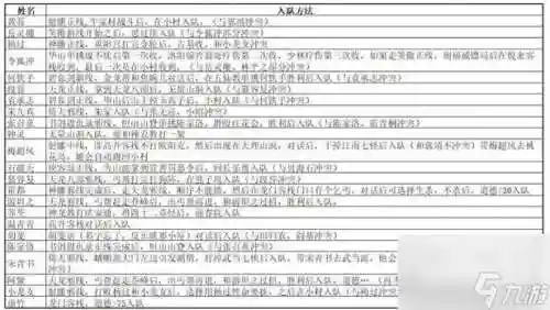 金庸群侠传x全成就攻略，金庸群侠传苍龙逐日攻略插图