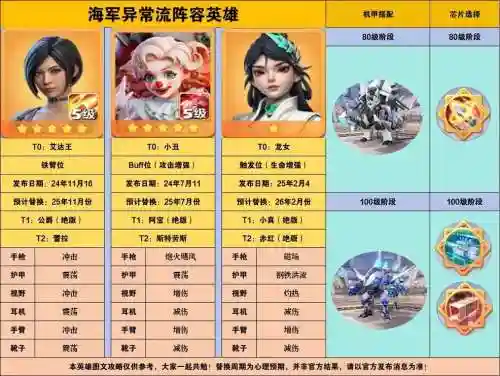 口袋奇兵守城搭配什么阵容，口袋奇兵城防设置插图