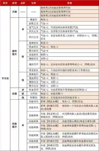魔兽rpg天地劫装备，天地劫装备介绍插图1