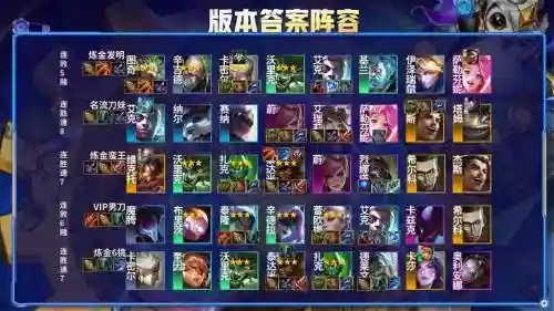云顶s6.5赛季阵容搭配，云顶s6阵容排行表插图1