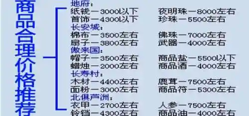 梦幻西游跑商二刷价格，梦幻跑商刷价规则插图1