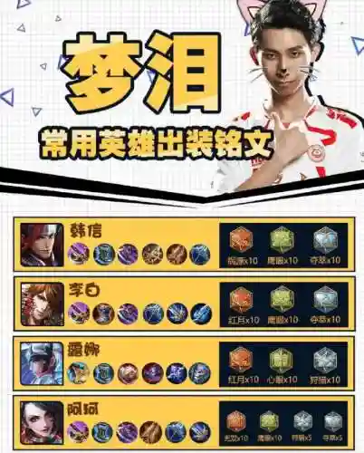 梦泪三法师阵容搭配，梦泪所有英雄出装插图