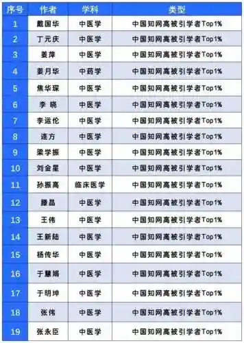 学者搭配什么阵容2022，学者搭配什么阵容2022最强