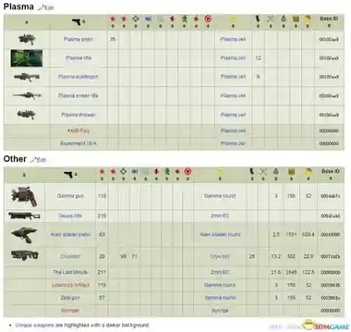辐射4武器果代码，辐射4武器代码前缀插图