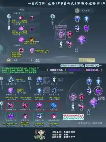 开天辟地装备，开天辟地技能插图