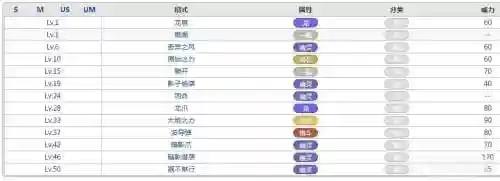 骑拉帝纳最厉害技能，骑拉帝纳是什么属性插图