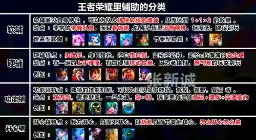 王者荣耀普通冒险攻略，王者荣耀普通冒险攻略大全插图1