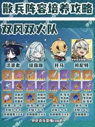 原神风主主c阵容搭配，原神风主组合插图