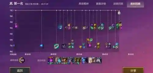 云顶变异黑魔阵容怎么搭配，云顶之弈s5黑暗魔女插图