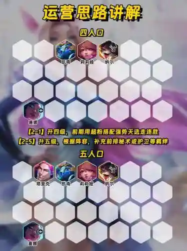 皮肤返场阵容搭配，皮肤返场阵容搭配图插图