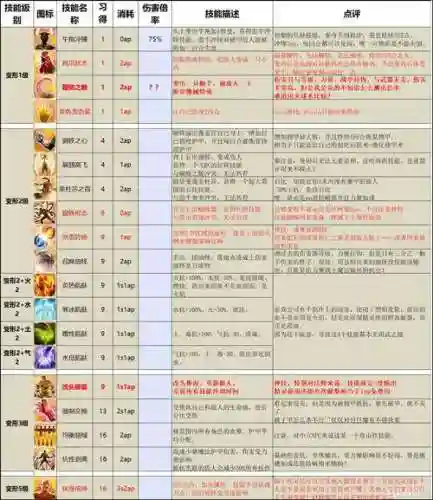 神界原罪2更多技能mod怎么用，神界原罪2多余技能书插图1