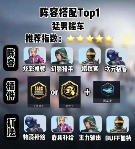 和平精英前期阵容搭配技巧，和平精英最强阵容插图