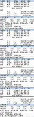 率土之滨军营搭配阵容，率土之滨军营怎么打 需要多少兵力插图