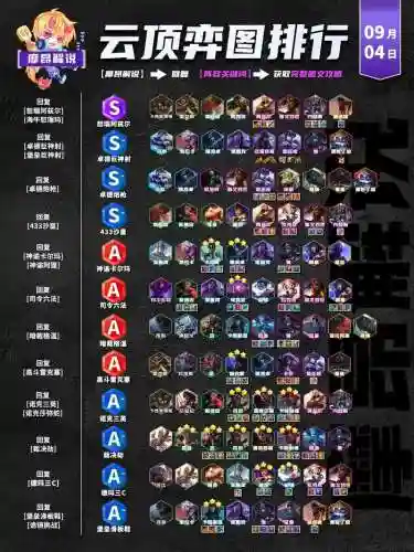 云顶之弈阵容搭配最新图，云顶之弈最新阵容搭配大全插图