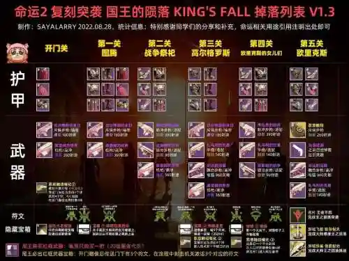 命运2最新阵容搭配，命运2最强插图