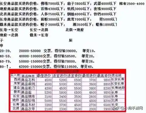 梦幻西游跑商二刷价格，梦幻跑商刷价规则插图