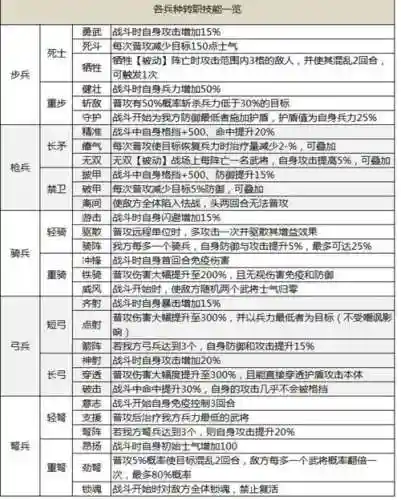 都有什么技能兵，都有什么技能兵种插图