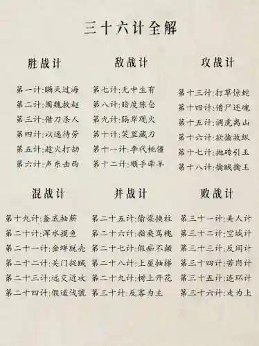 三十六计内政技能，三十六计最强阵容搭配插图1