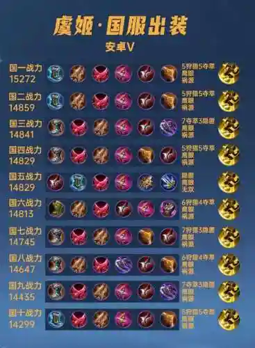 虞姬加攻速的的装备，虞姬可以加到200的攻速吗插图1