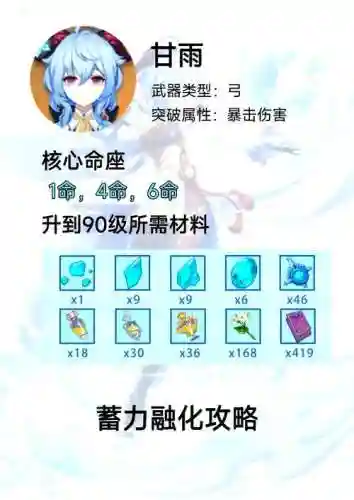 原神甘雨阵容圣遗物搭配，原神甘雨适合的圣遗物插图