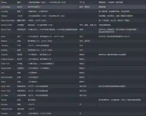 腐烂国度2hero技能，腐烂国度2技能图鉴插图