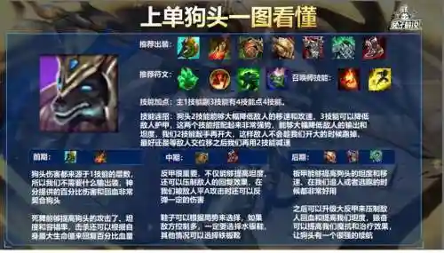中单狗头技能升级，lol狗头单挑出装插图1