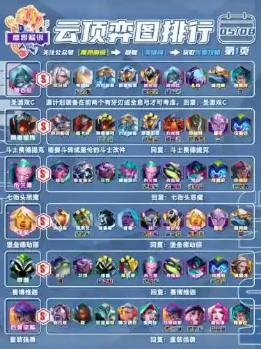 强袭战士之心阵容搭配，强袭武器推荐插图1