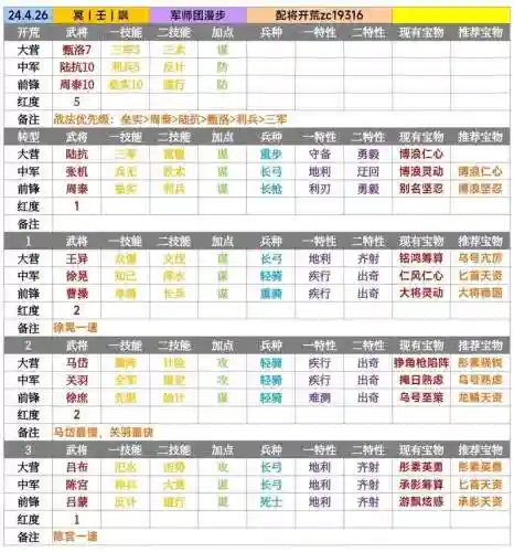 率土之滨军营搭配阵容，率土之滨军营怎么打 需要多少兵力插图1