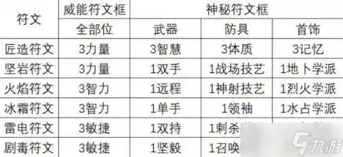 神界原罪制作武器，神界原罪工艺配方插图