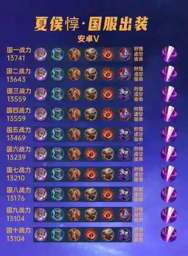 王者荣耀夏侯辅助阵容搭配，辅助夏侯惇怎么出装插图
