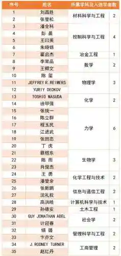 学者搭配什么阵容2022，学者搭配什么阵容2022最强插图