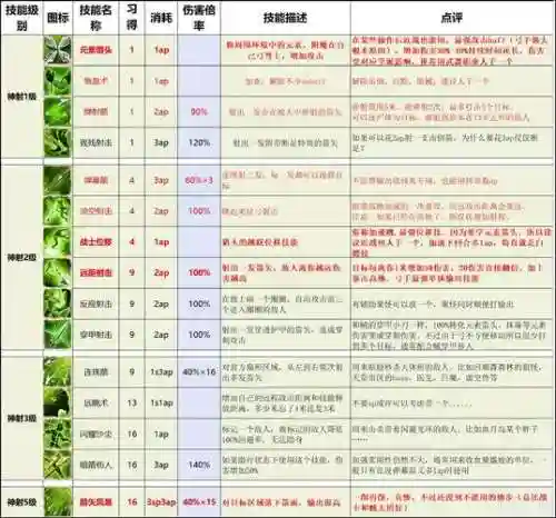 神界原罪2更多技能mod怎么用，神界原罪2多余技能书插图