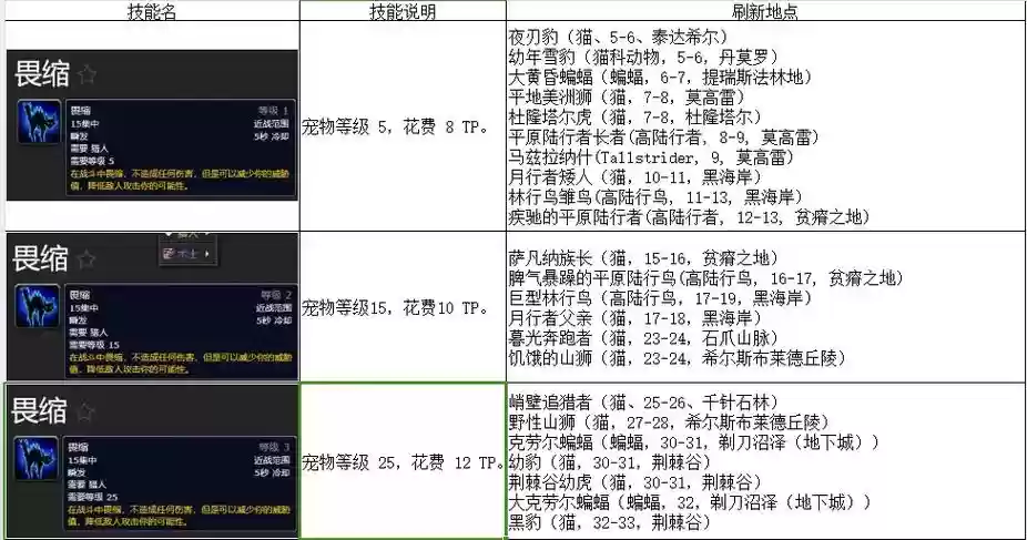 猎人可以抓特殊技能bb，猎人抓哪些宝宝学技能